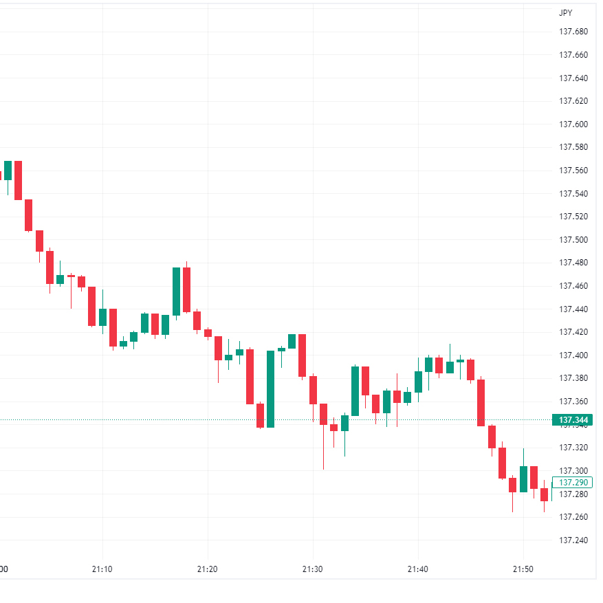 TradingView(トレーディングビュー)でローソク足パターン TradingView(トレーディングビュー)でローソク足パターン