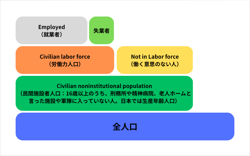 労働力人口