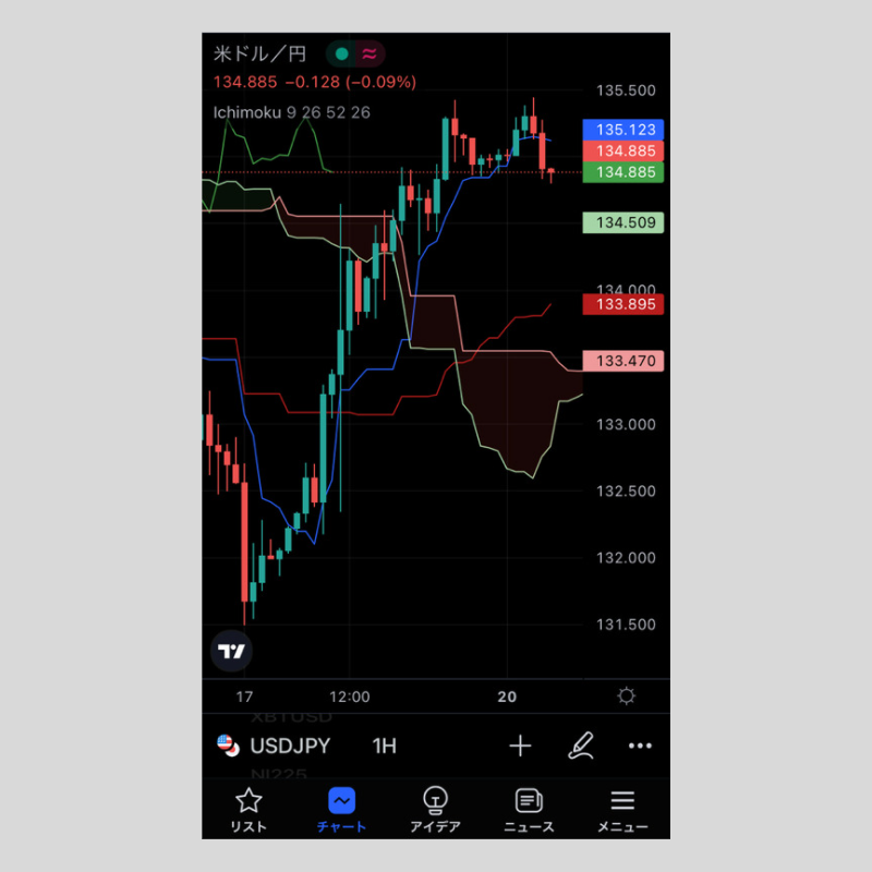 iPhone版TradingView（トレーディングビュー）で一目均衡表を設定する 