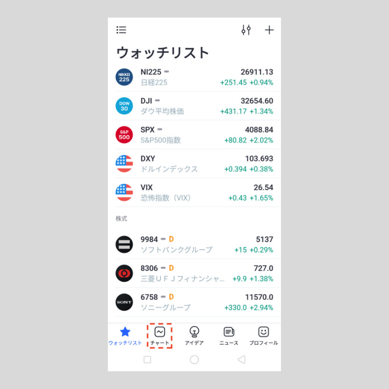 android版TradingView(トレーディングビュー)で一目均衡表を android版TradingView(トレーディングビュー)で一目均衡表を