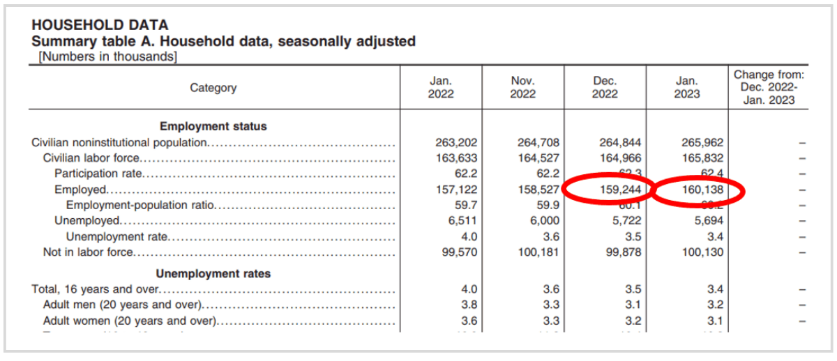 HOUSEHOLD DATA