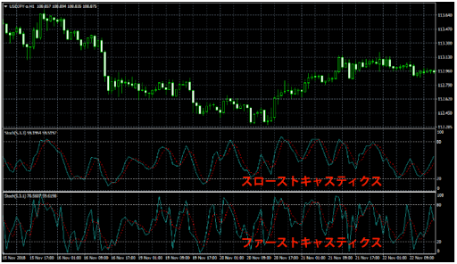 ファースト（下段）とスロー（上段）のストキャスティクス