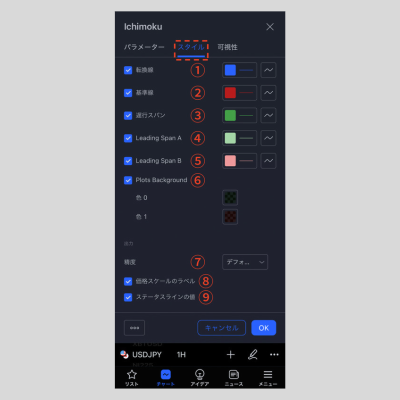 iPhone版TradingView(トレーディングビュー)で一目均衡表を iPhone版TradingView(トレーディングビュー)で一目均衡表を