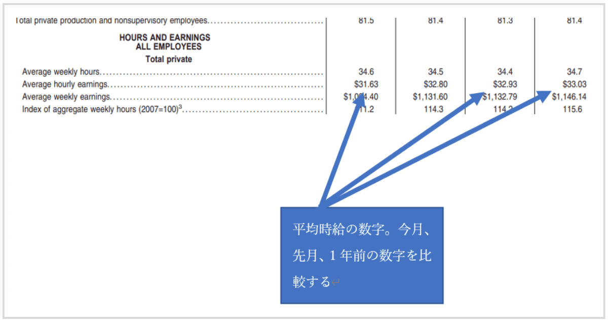 事業調査