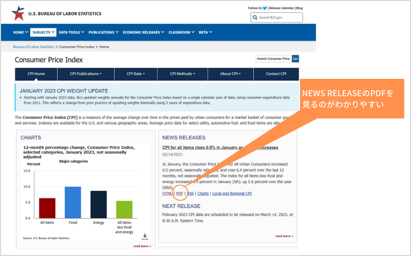 米労働省労働統計局(US Bureau of Labor Statistics)
