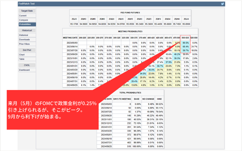 “Probability”をクリック