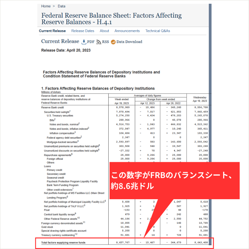 Factors Affecting Reserve Balances – H.4.1