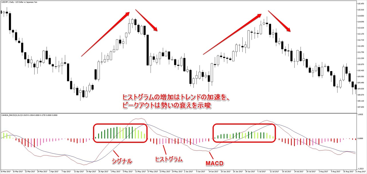 画像1/OANDA_MACDを表示したチャート