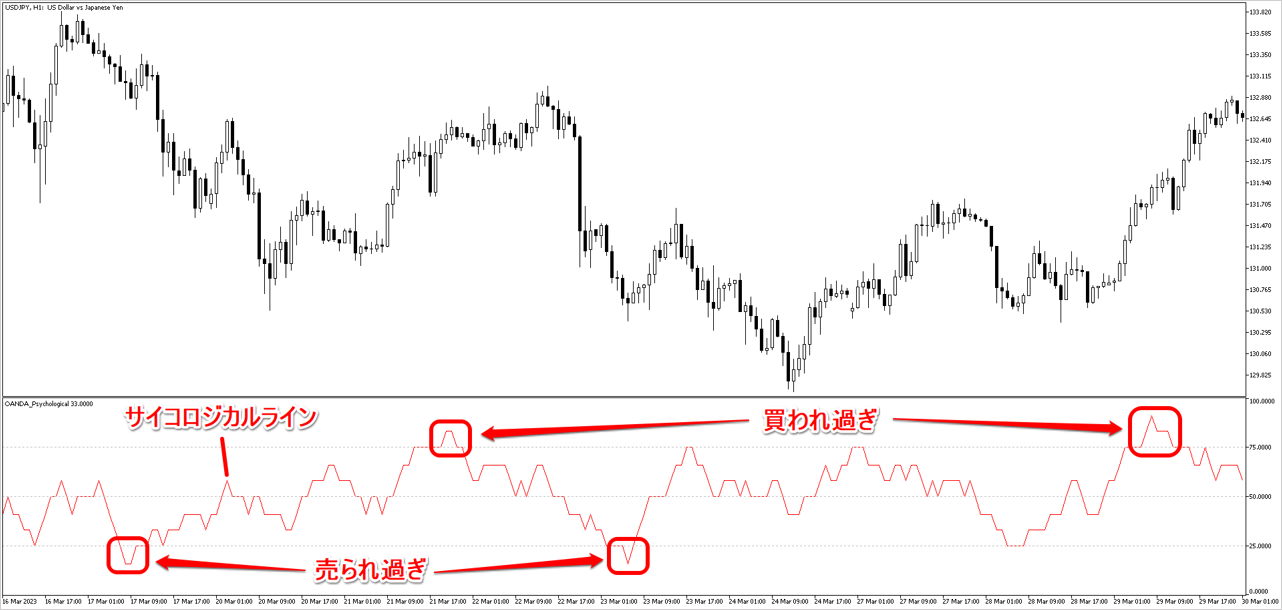 画像1/OANDA_Psychologicalを表示したチャート