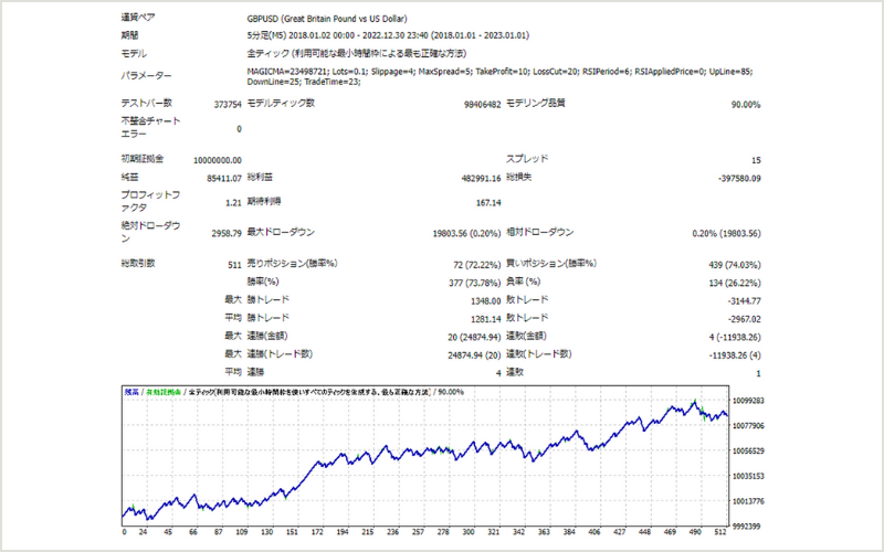 ・最大保有ポジション数5つ