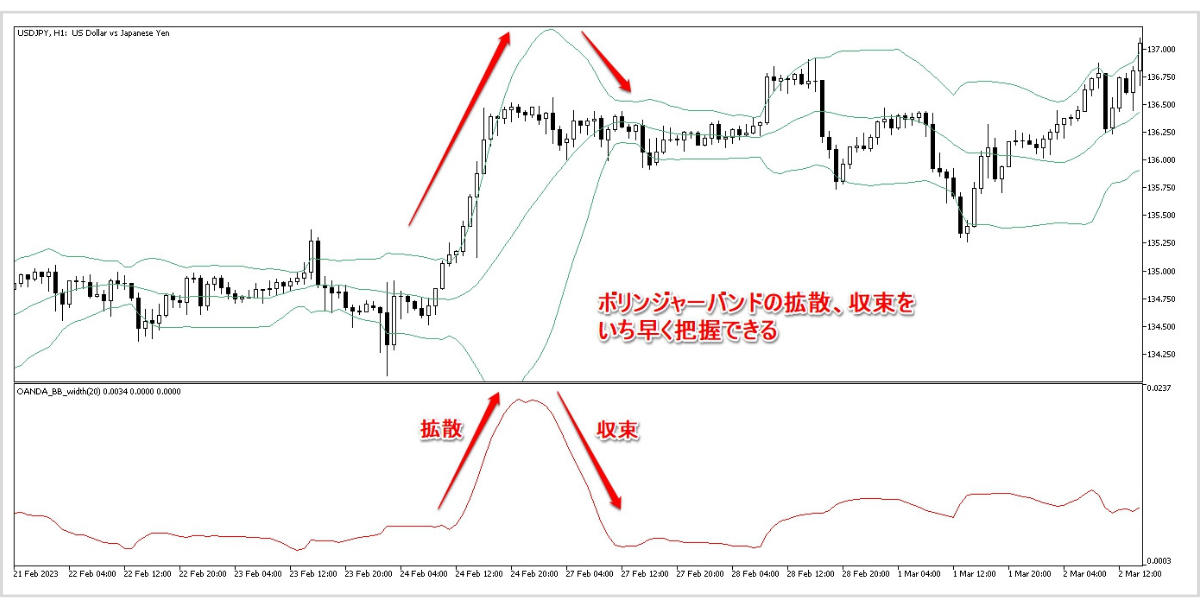 OANDA_BB_widthを表示したチャート
