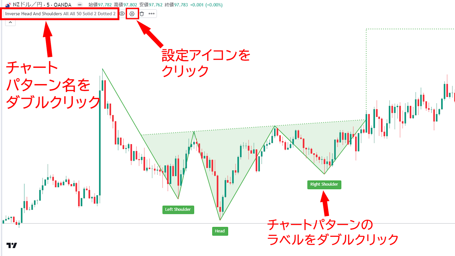 ★image6_「表示中のチャートパターンのラベルをダブルクリック」「チャート左上のチャートパターン名をダブルクリック」「チャートパターン名にマウスカーソルを合わせると出てくる歯車の形をした設定アイコンをクリック」のいずれかで設定画面表示