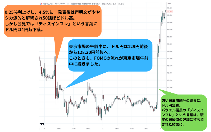 2月1日FOMC