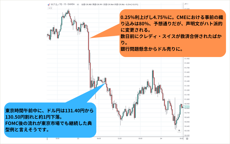 3月22日FOMC