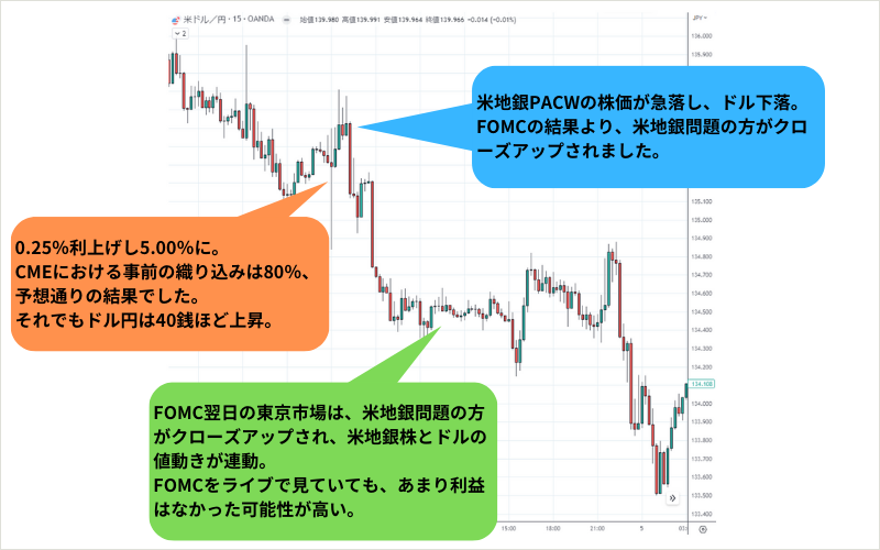 5月3日FOMC