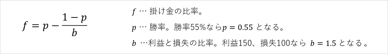 利益と損失の比率bと勝率pからリターンを最大化するための比率fの関係はこのようになります