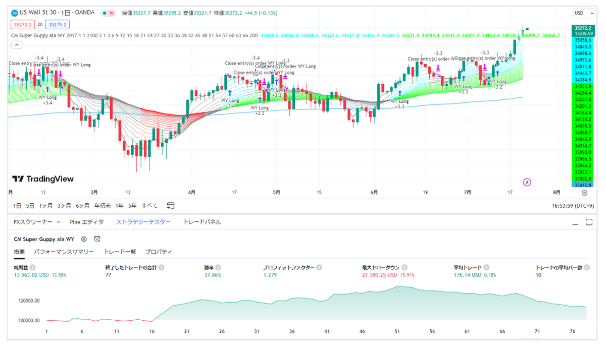 S&P500 日足