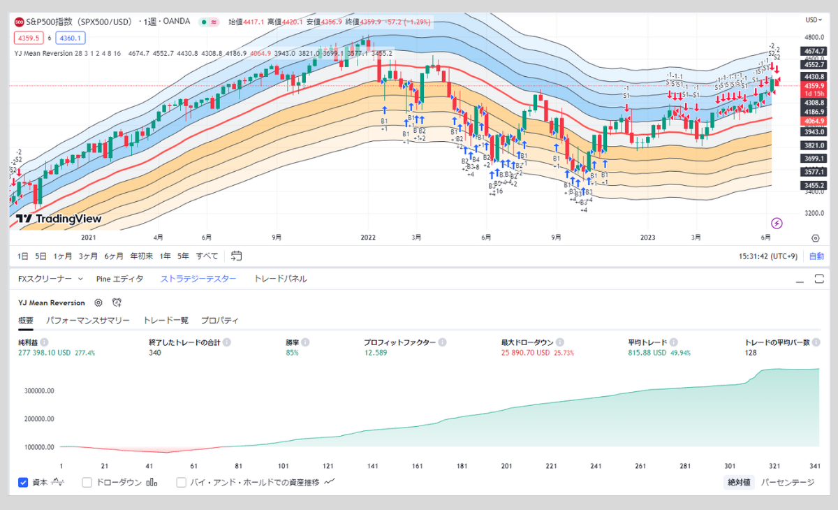 S&P500 週足