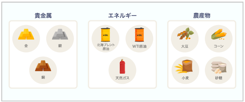 豊富な商品に投資を行えるOANDA証券のCFD