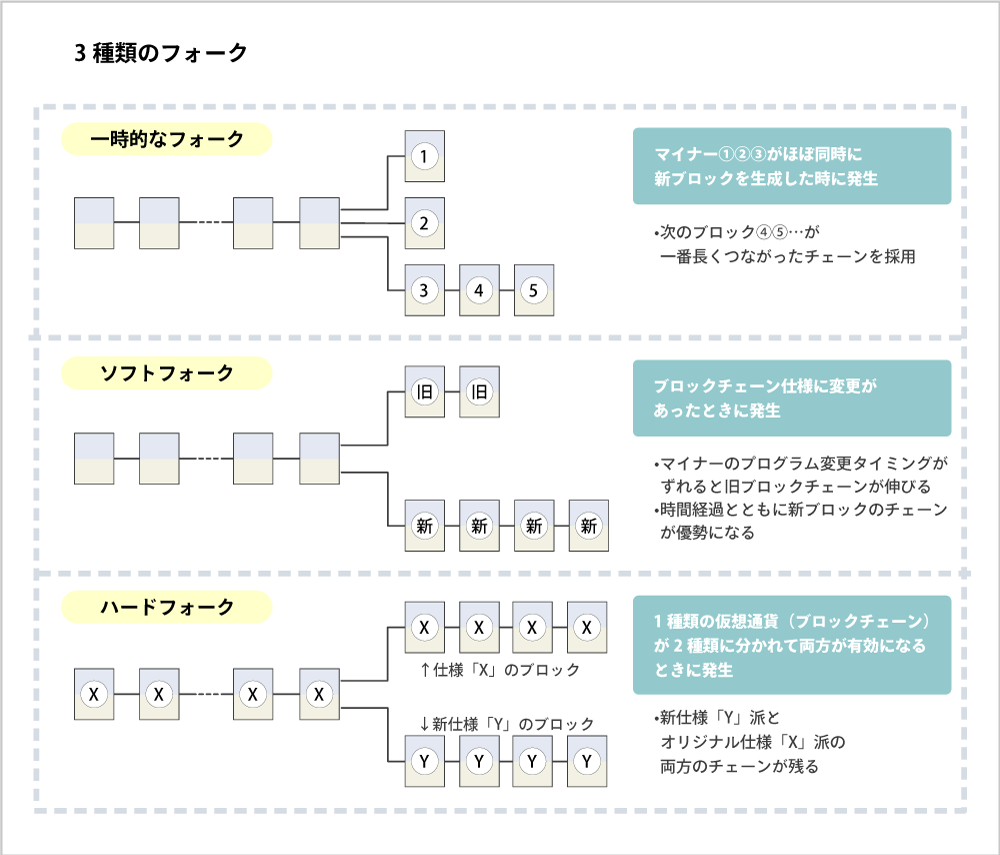 ３種類のフォーク