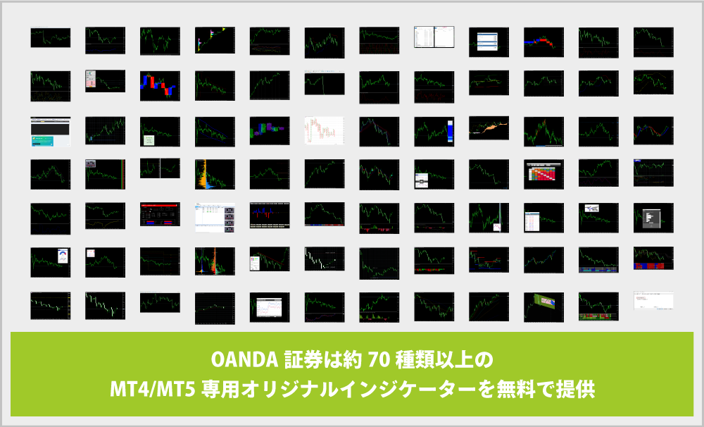 OANDA証券が提供するインジケーター一覧