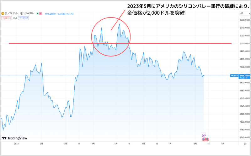 2023年後半の短期的な見通し