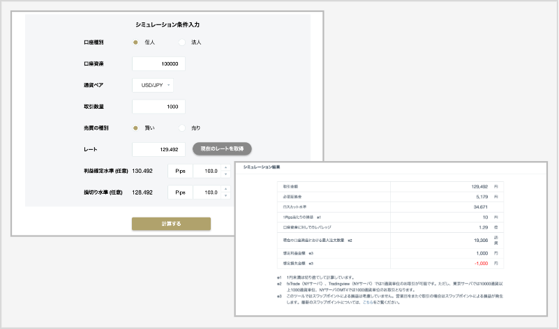 証拠金・損益シミュレーション