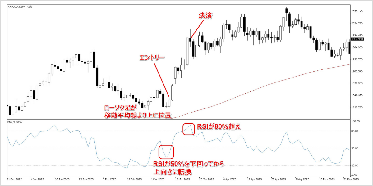 損切りトレード例