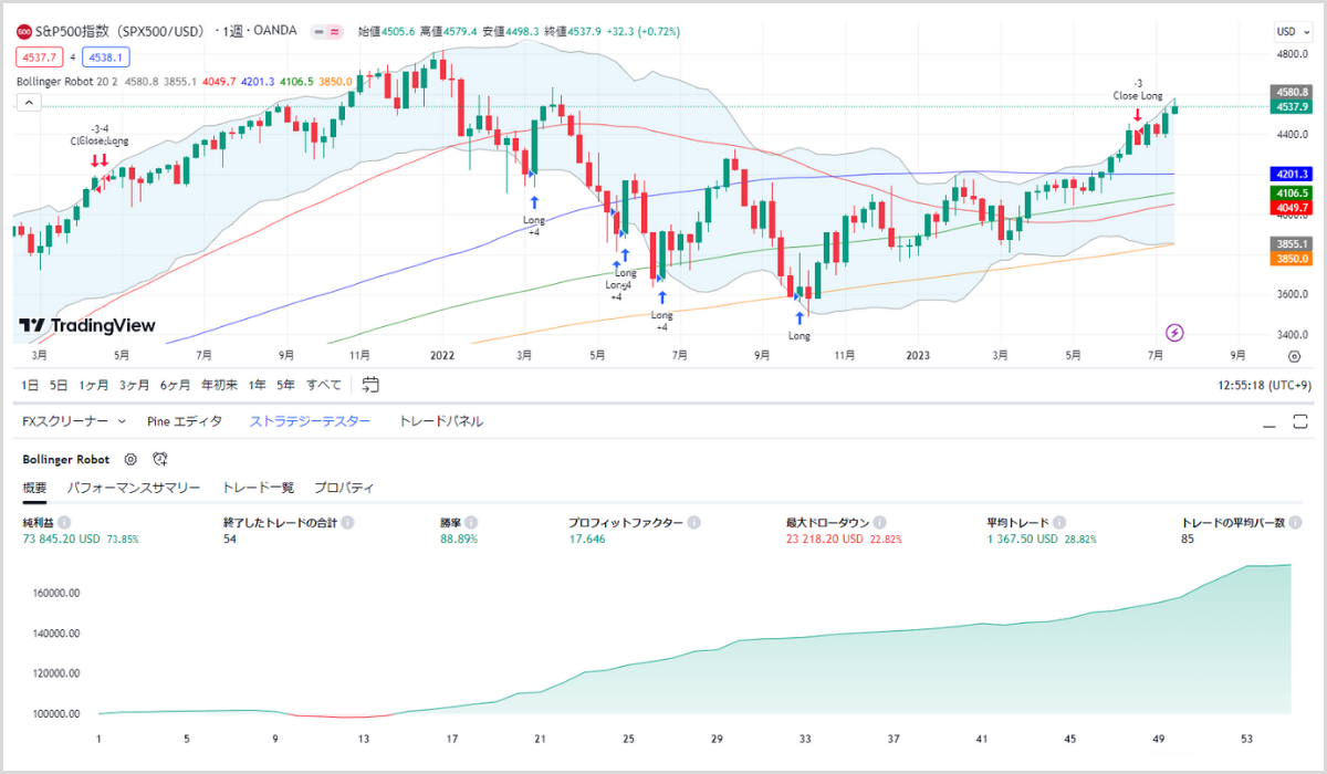 S&P500 週足