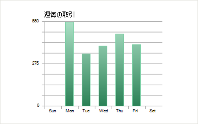 MT5はバックテスト時に曜日ごとの損益が自動で表示