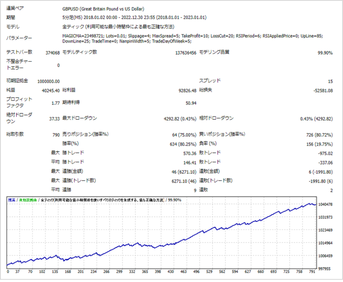 最適化前