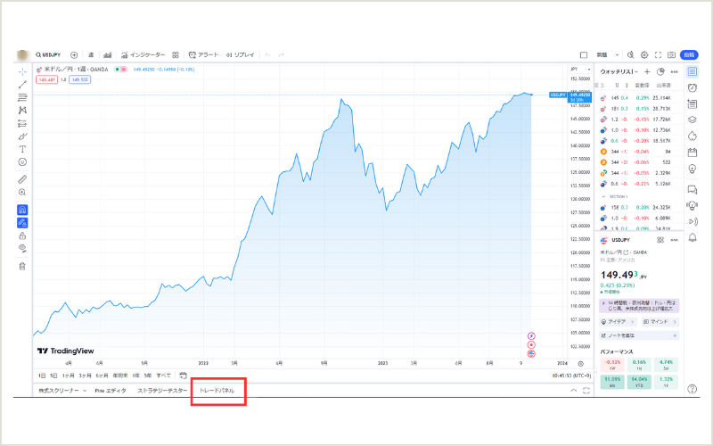チャート画面下部にある「トレードパネル」を選択