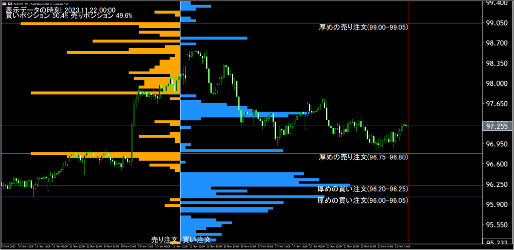 豪ドル/円見通し(為替/FX ニュース)：豪ドル円はほぼ変わらず97円台 