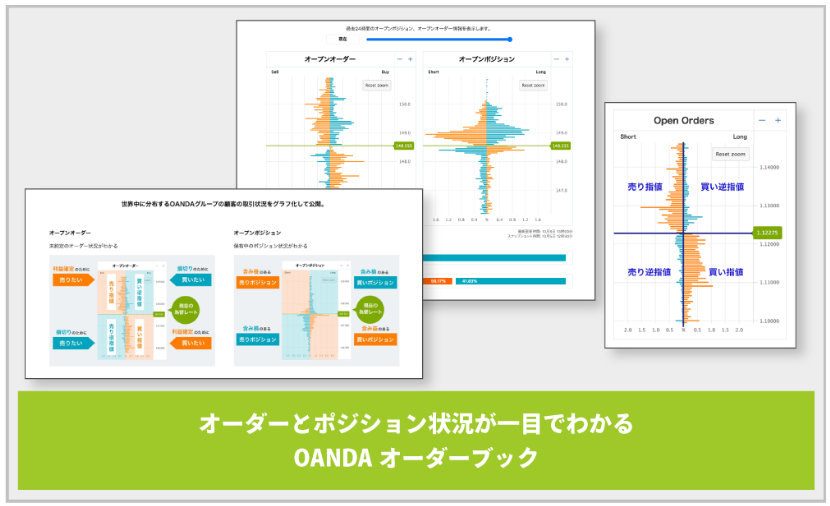 投資家のポジション状況がわかる「OANDAオーダーブック」