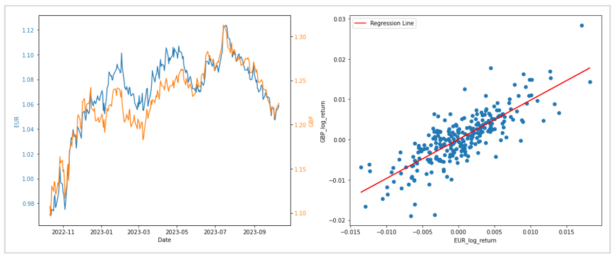 EURUSDとGBPUSDを重ねて表示したもの