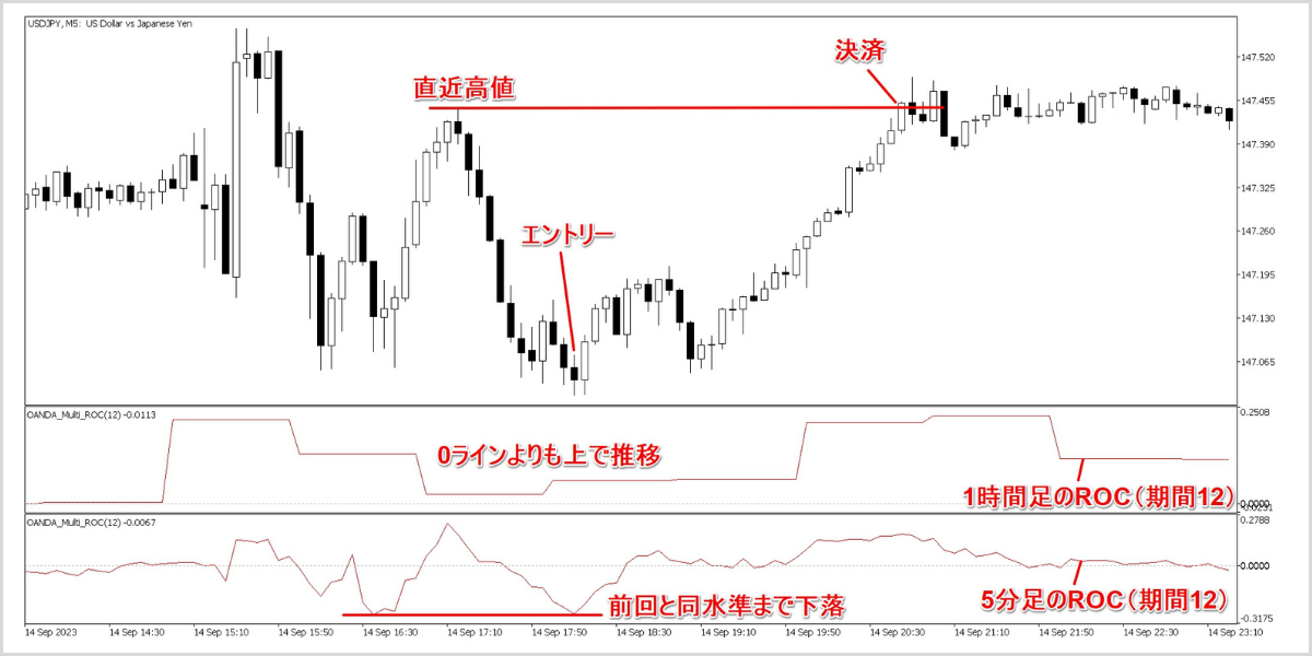 OANDA_Multi_ROCを利用したトレード例