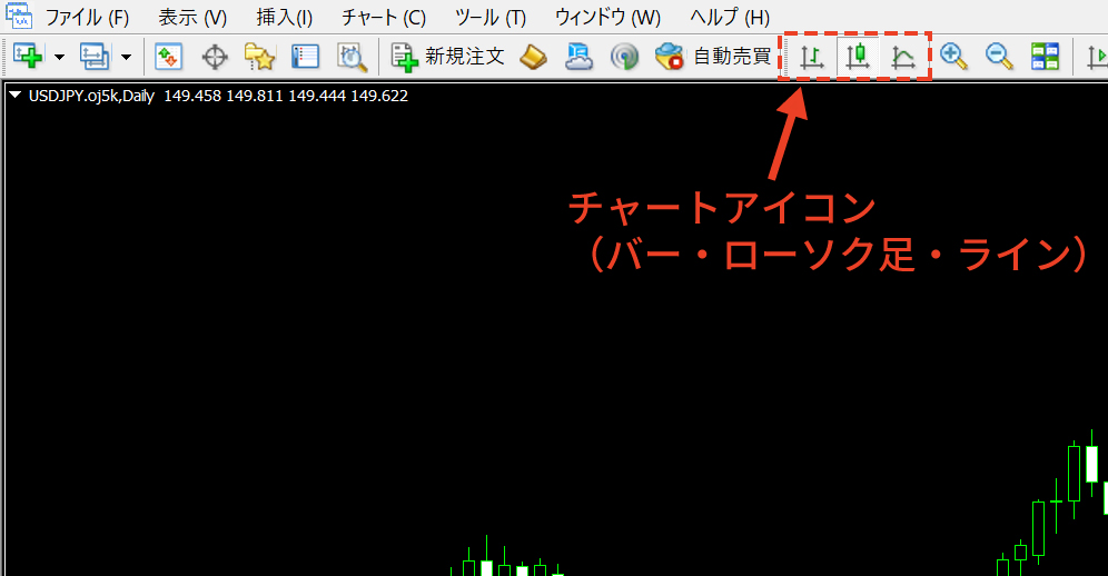 MT4の上部ツールバーにあるチャートのアイコンをクリック