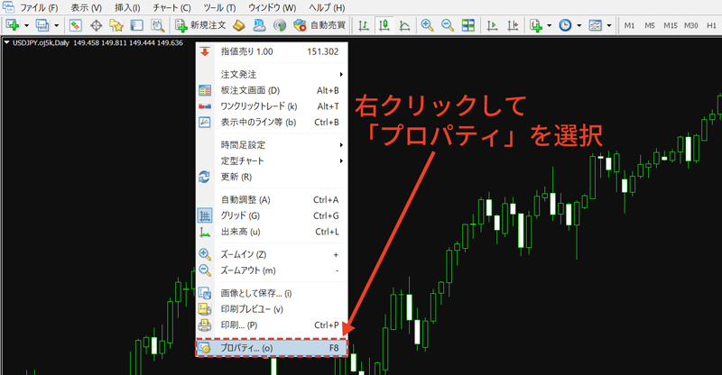 MT4（メタトレーダー4）でチャートにライン等の説明を表示する方法 