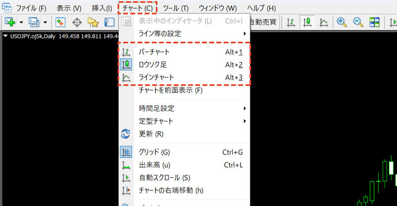 MT4の上部メニューにある「チャート」から表示したいチャートの種類をクリック