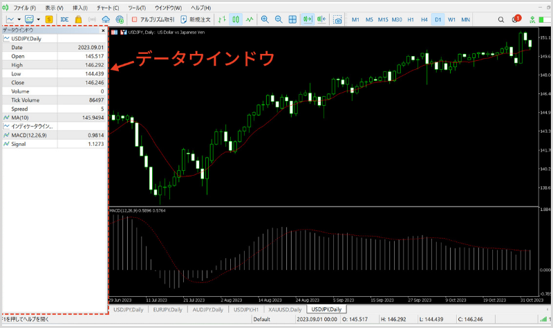チャートの左側にデータウインドウが表示されます