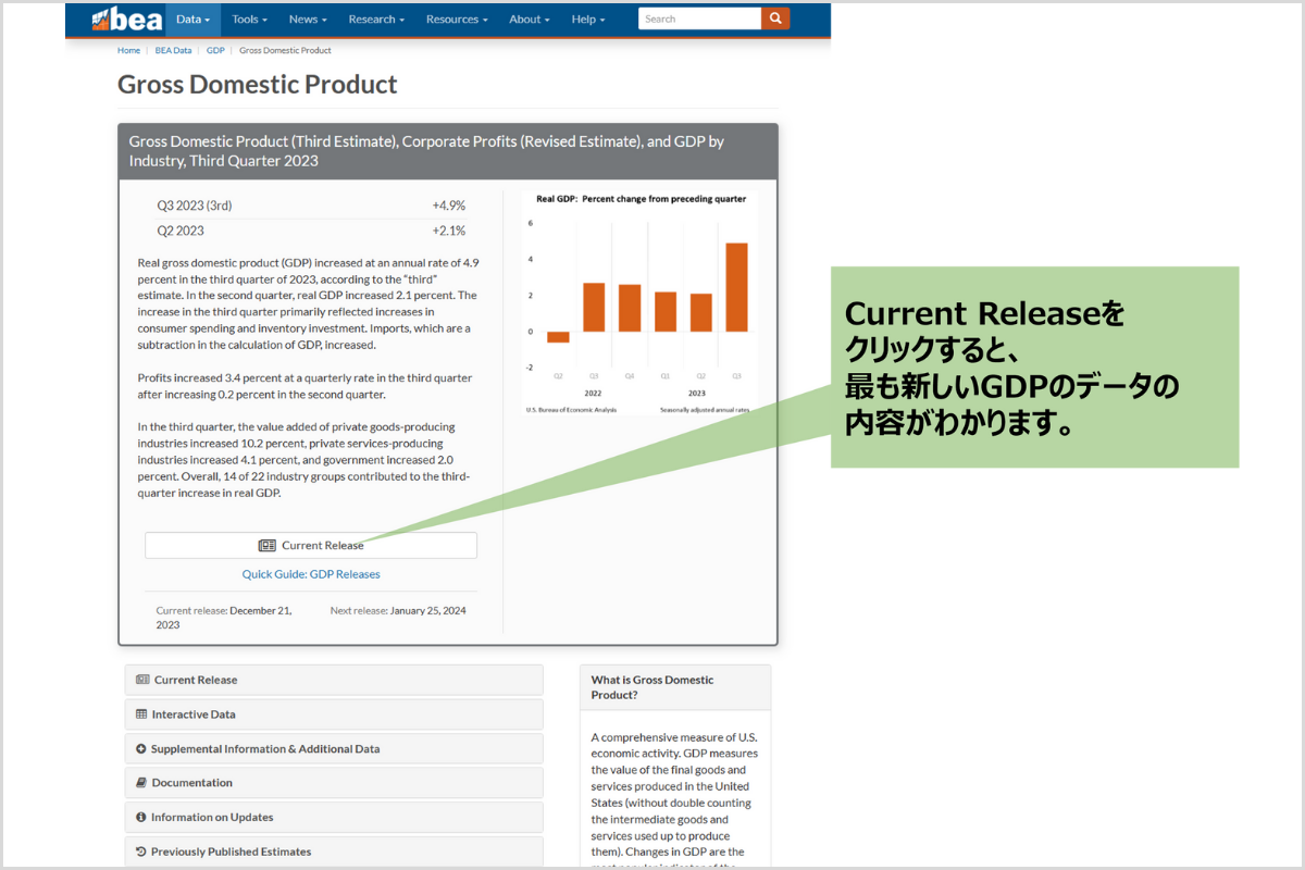 産業別のGDPの小売業、情報産業、非耐久財製造業、建設業、金融・保険業の寄与度の高さ