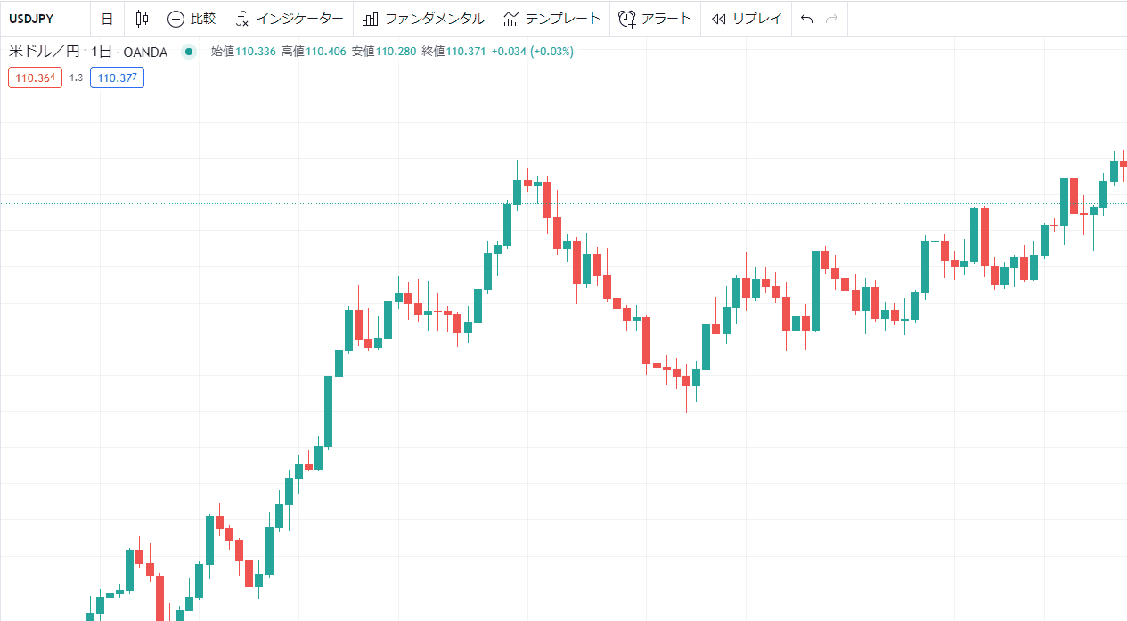 一目均衡表(いちもくきんこうひょう)とは|見方・活用方法や 一目均衡表(いちもくきんこうひょう)とは|見方・活用方法や