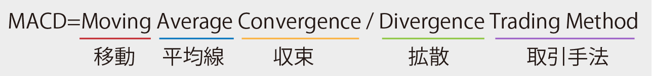 MACDの言葉の意味・誤字修正版