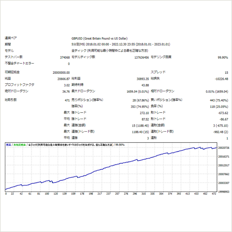 移動平均線追加後