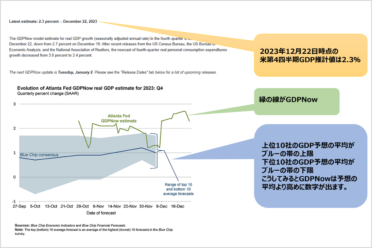 EconomyNowアプリ