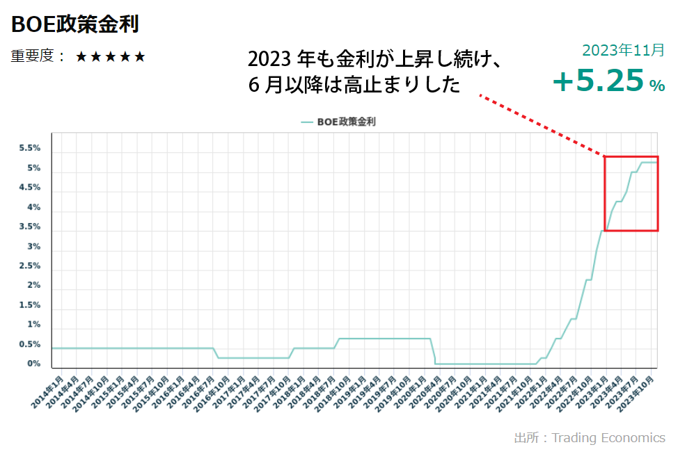 6月以降は高止まり