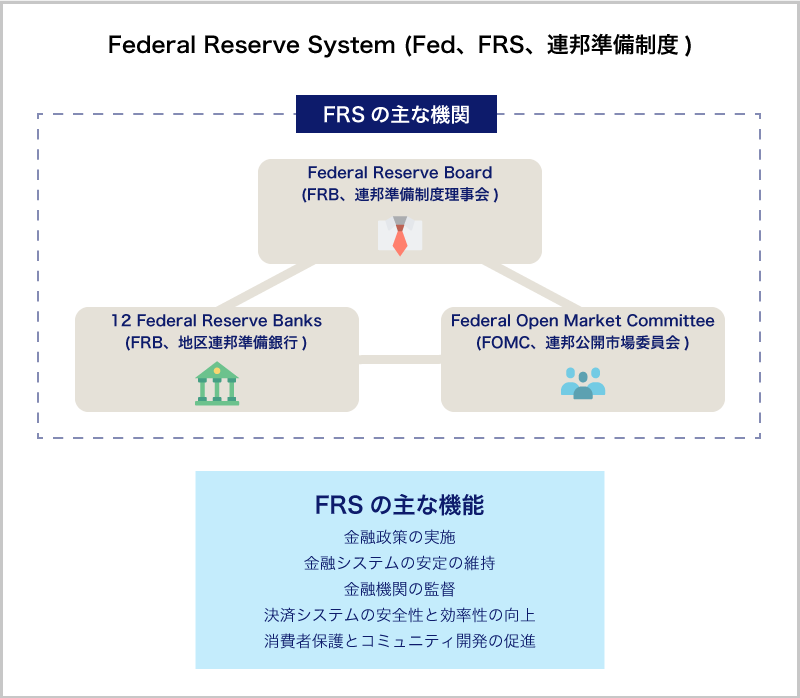 米国中央銀行のイメージ