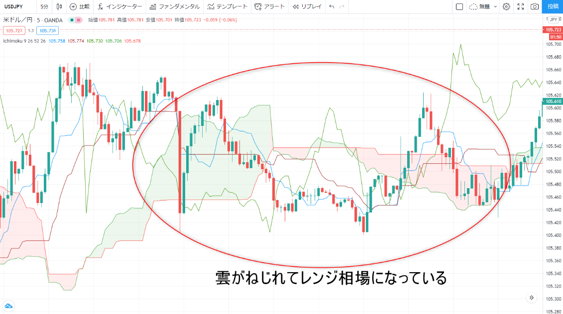 一目均衡表 - 文学/小説