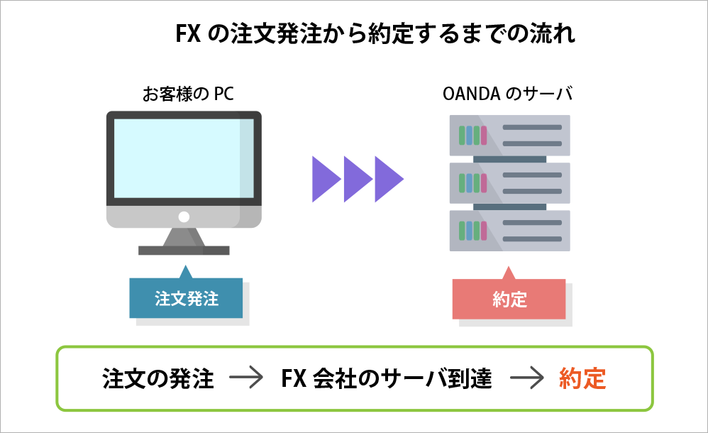 約定力