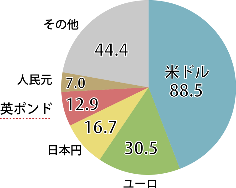 取引量が多い